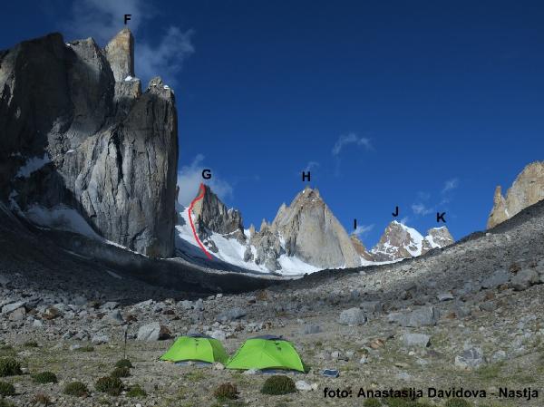 Base camp site in Rangtik Tokpo.
