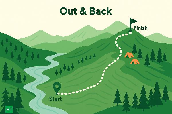 “Out & back trek illustration — valley path to a viewpoint and the same route back; campsite near the river.”