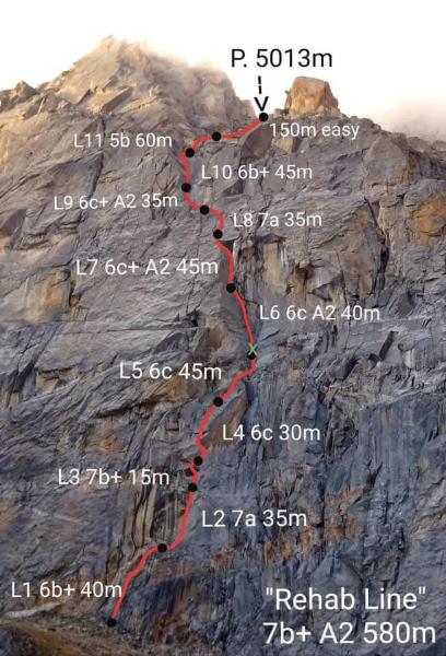 first-ascent-of-unnamed-granite-zanskar-pt-5013m