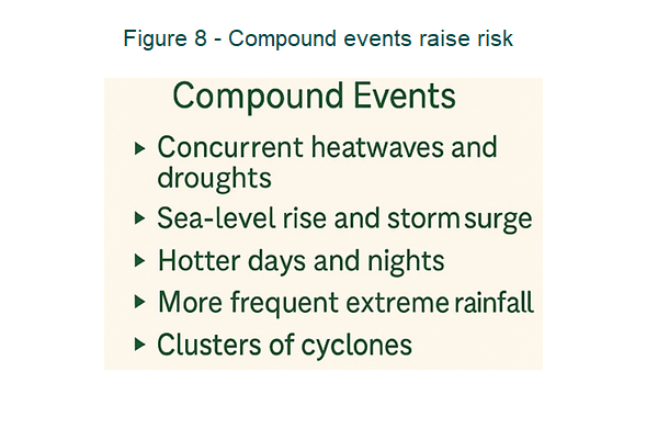 Text markers showing common compound event combinations such as rain-on-snow, slow-moving deluge, WD+Bay coupling
