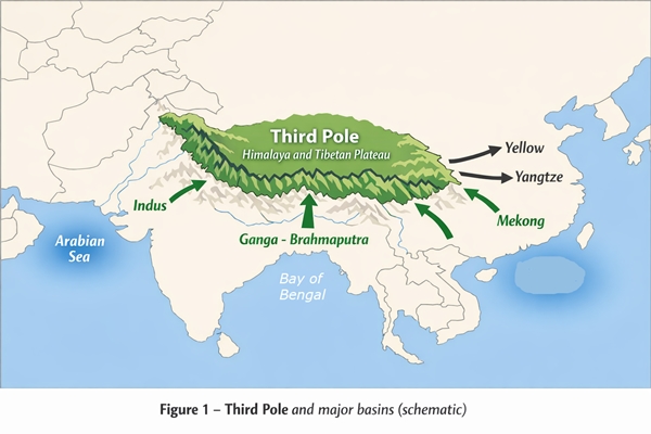 Schematic map showing the Third Pole, Himalaya–Tibetan Plateau, Arabian Sea to the west and Bay of Bengal to the east